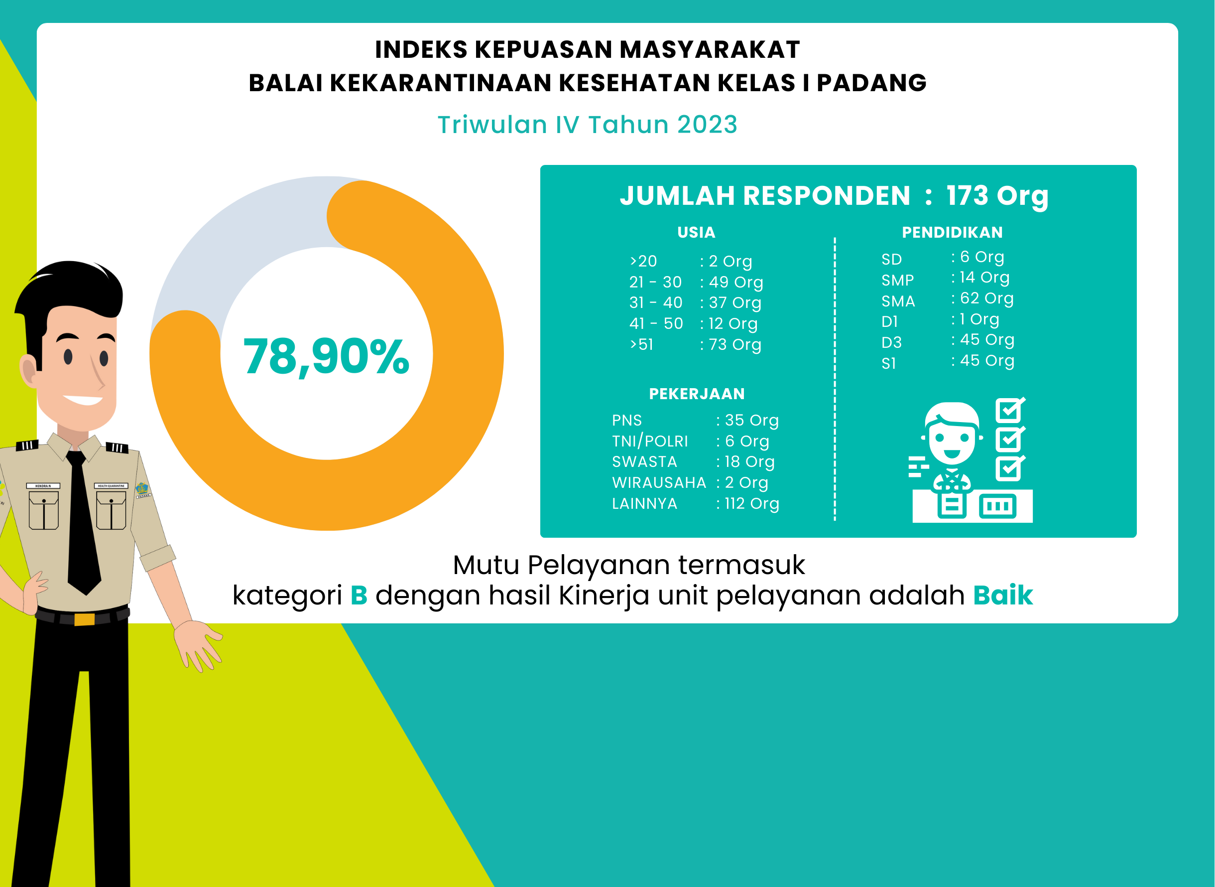 Balai Kekarantinaan Kesehatan Kelas I Padang