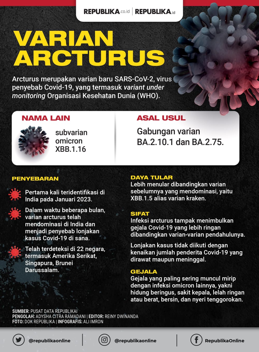 Kondisi Kasus COVID-19 Minggu Epidemiologi Ke-1 Tahun 2023