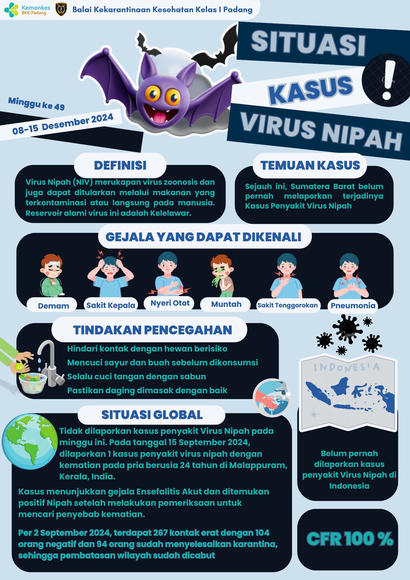 Update Situasi Kasus Virus Nipah Minggu Ke-49 Tahun 2024