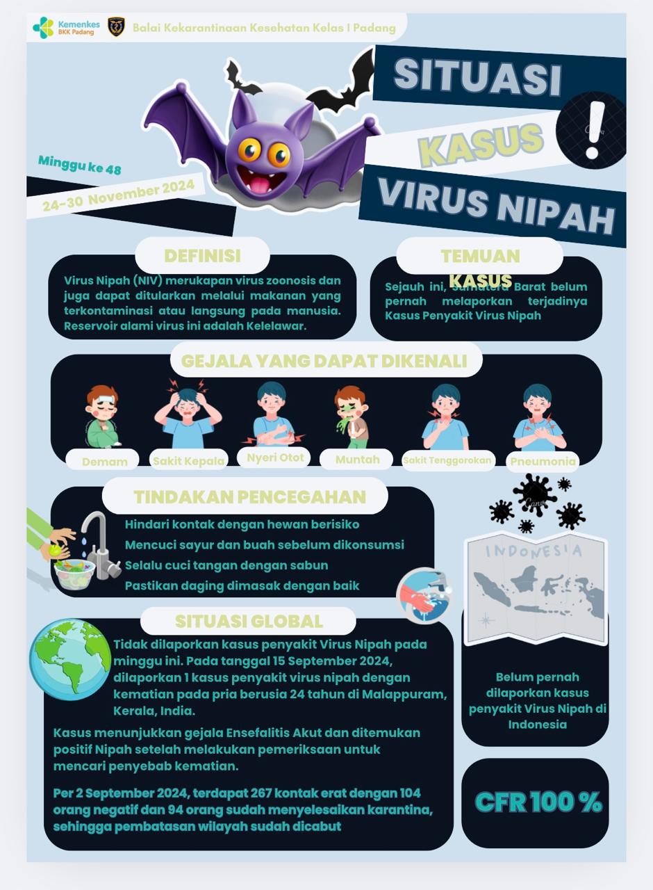 Update Situasi Kasus Virus Nipah Minggu Ke-48 Tahun 2024