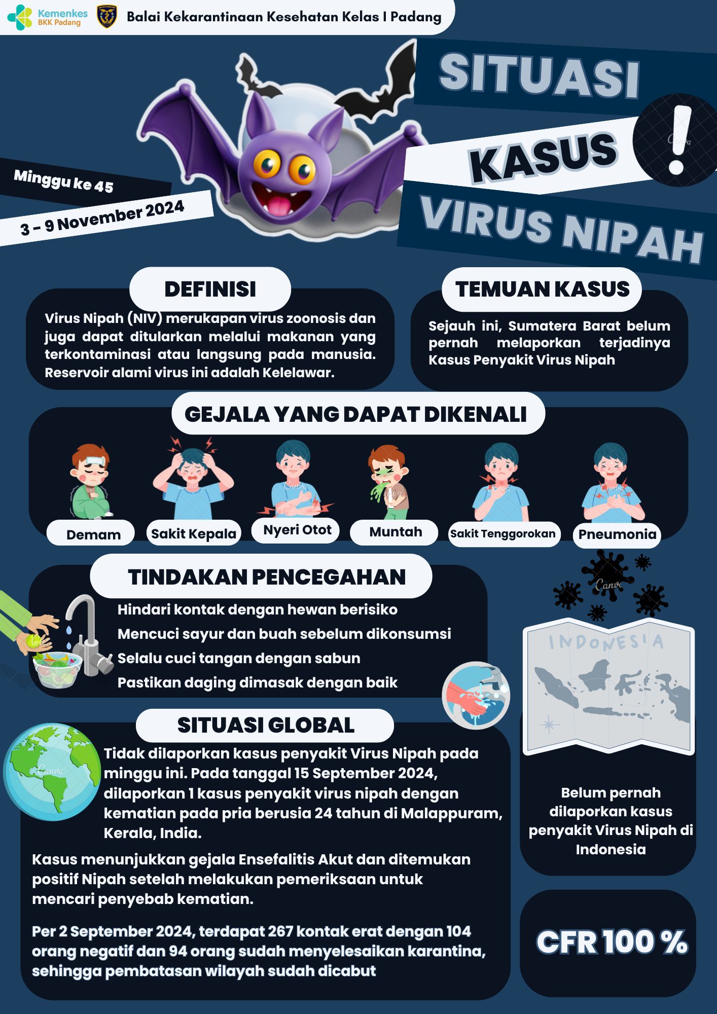 Update Situasi Kasus Virus Nipah Minggu Ke-45 Tahun 2024