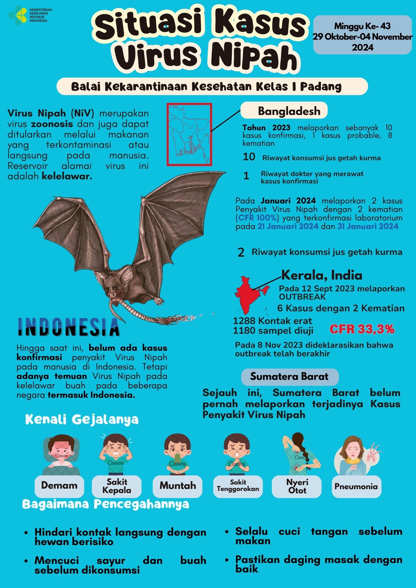 Update Situasi Kasus Virus Nipah Minggu Ke-43 Tahun 2024