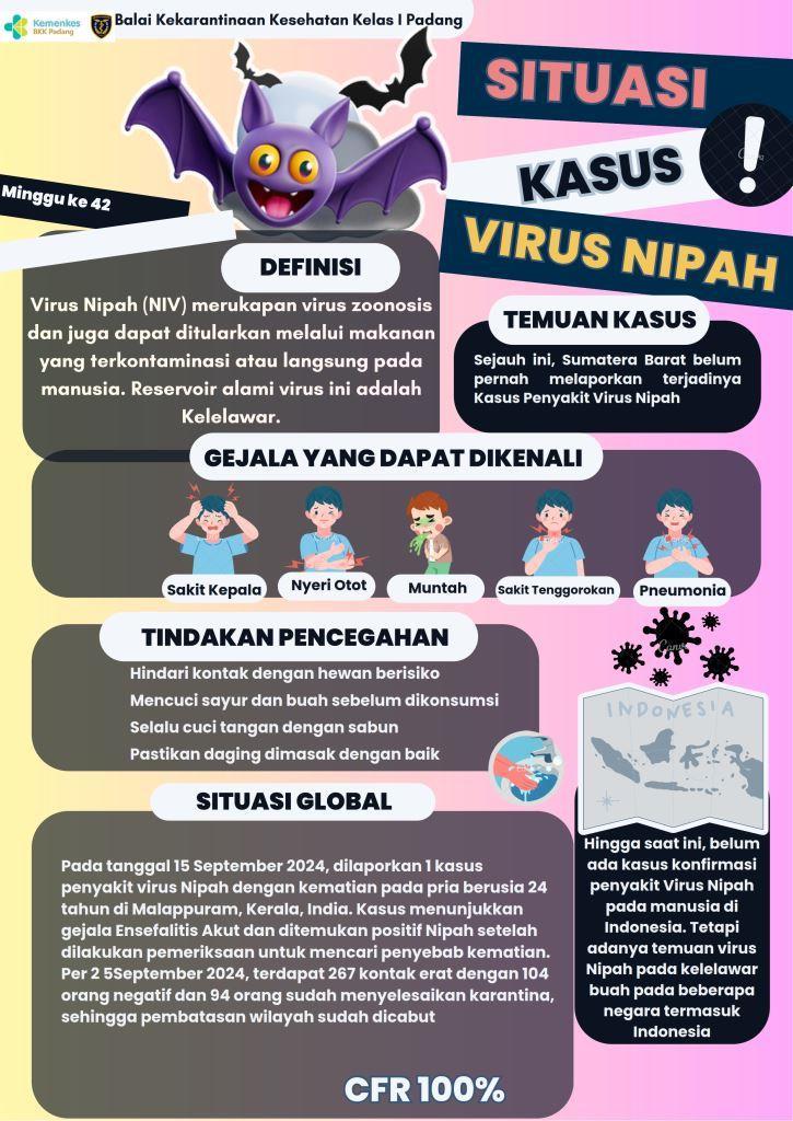 Update Situasi Kasus Virus Nipah Minggu Ke-42 Tahun 2024