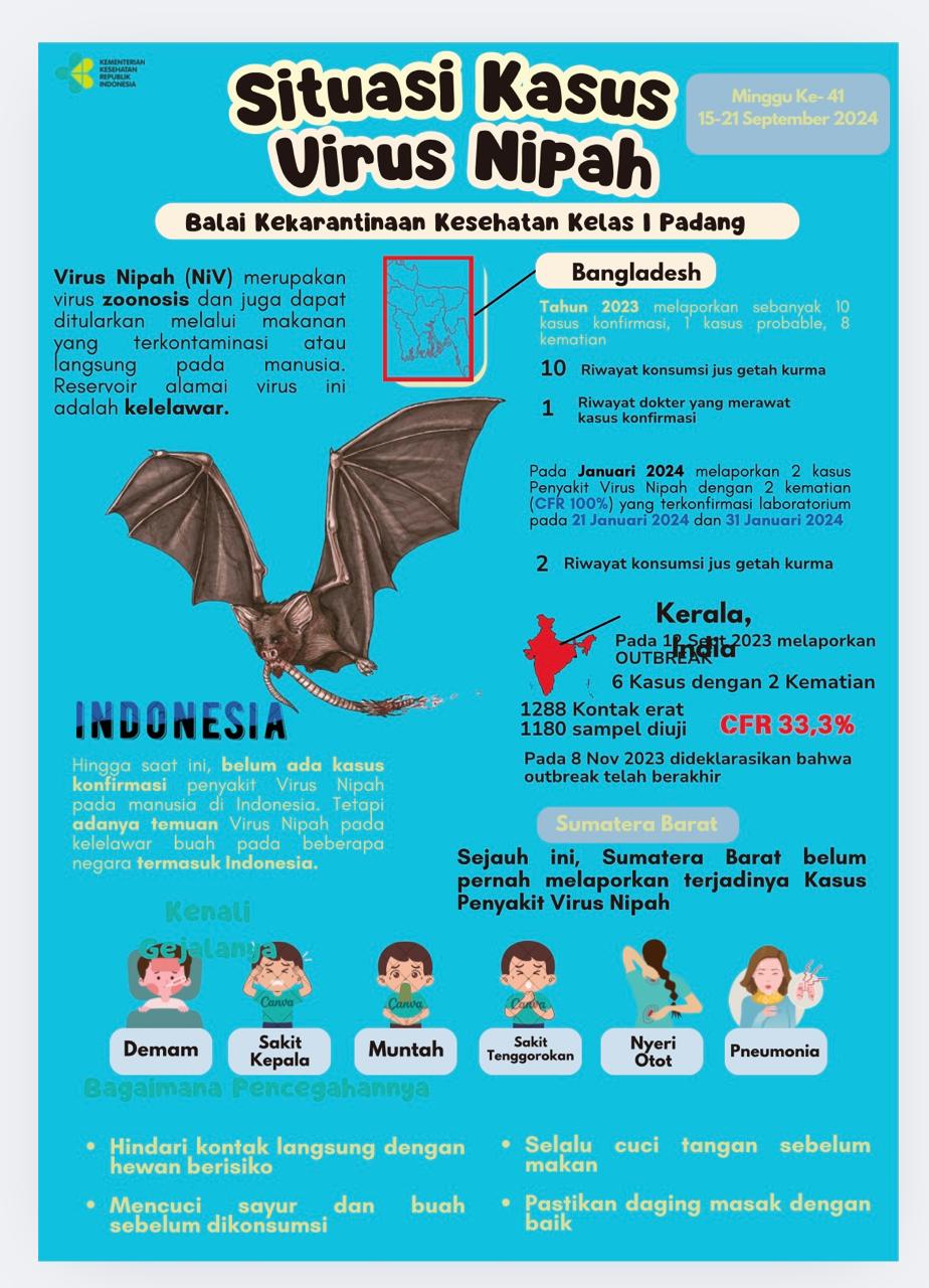 Update Situasi Kasus Virus Nipah Minggu Ke-41 Tahun 2024