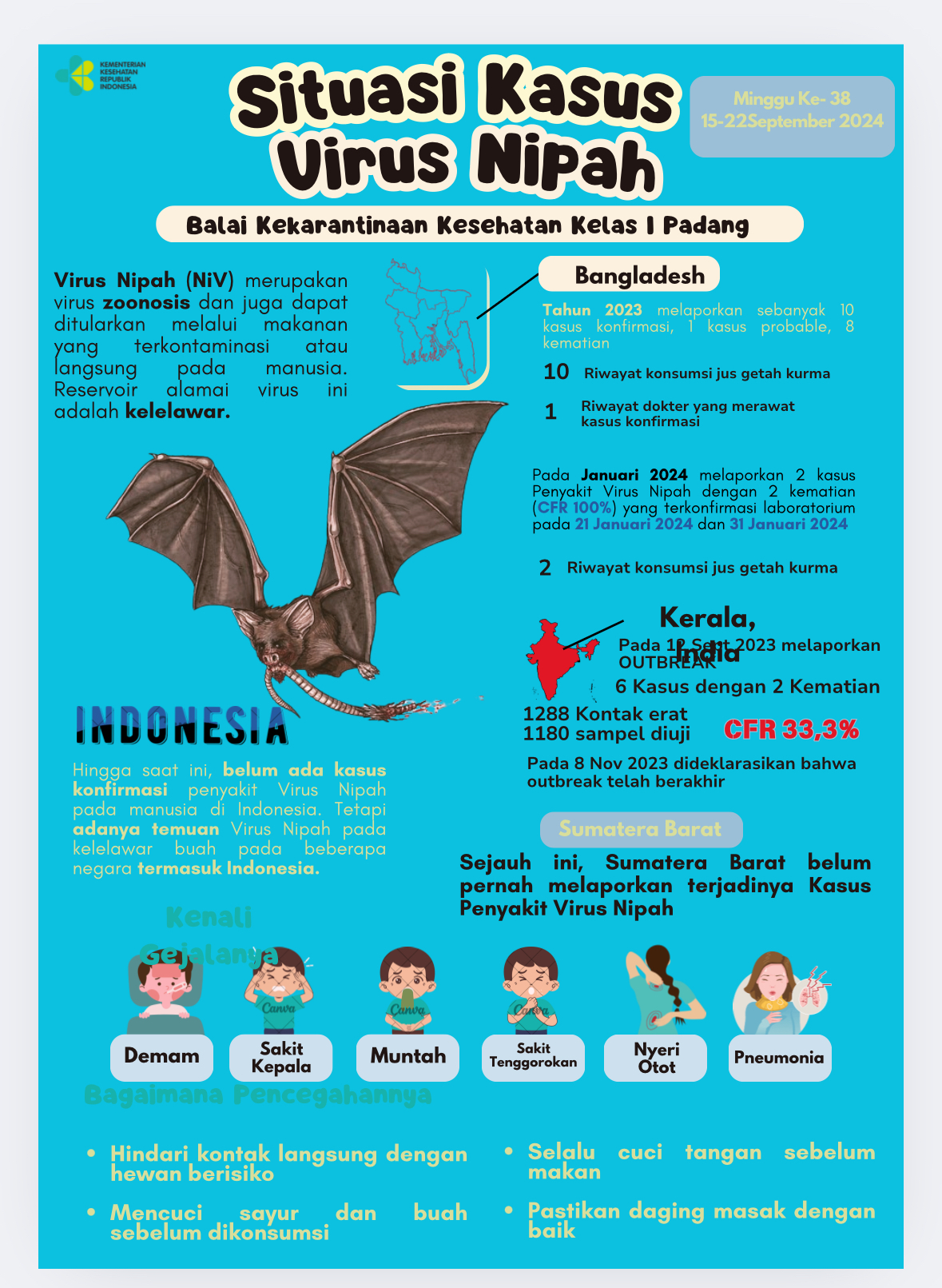 Update Situasi Kasus Virus Nipah Minggu Ke-38 Tahun 2024