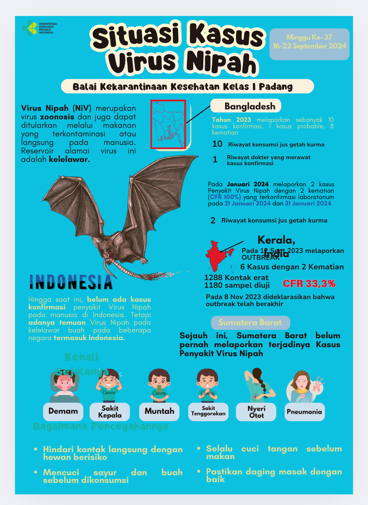 Update Situasi Kasus Virus Nipah Minggu Ke-37 Tahun 2024