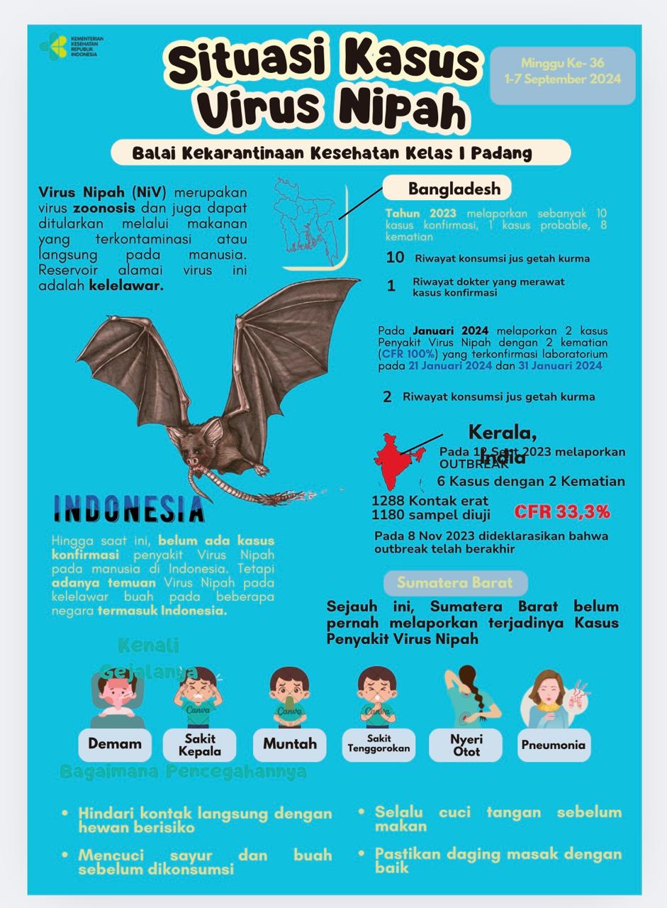 Update Situasi Kasus Virus Nipah Minggu Ke-36 Tahun 2024