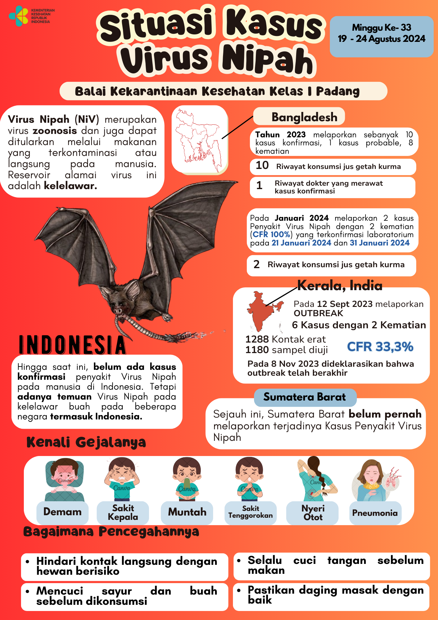 Update Situasi Kasus Virus Nipah Minggu Ke-33 Tahun 2024