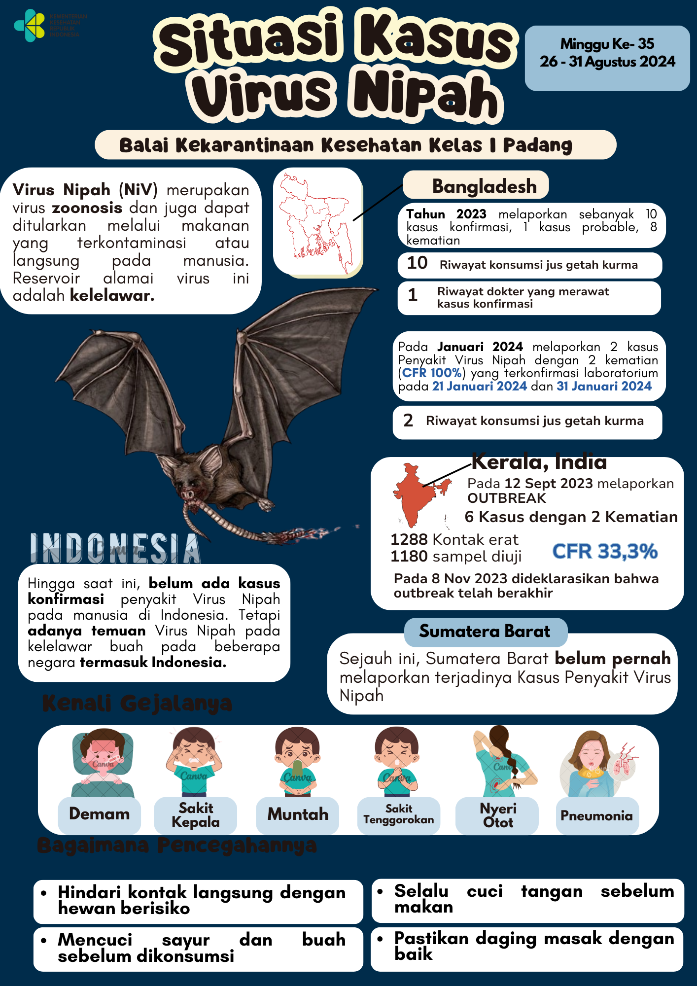 Update Situasi Kasus Virus Nipah Minggu Ke-35 Tahun 2024