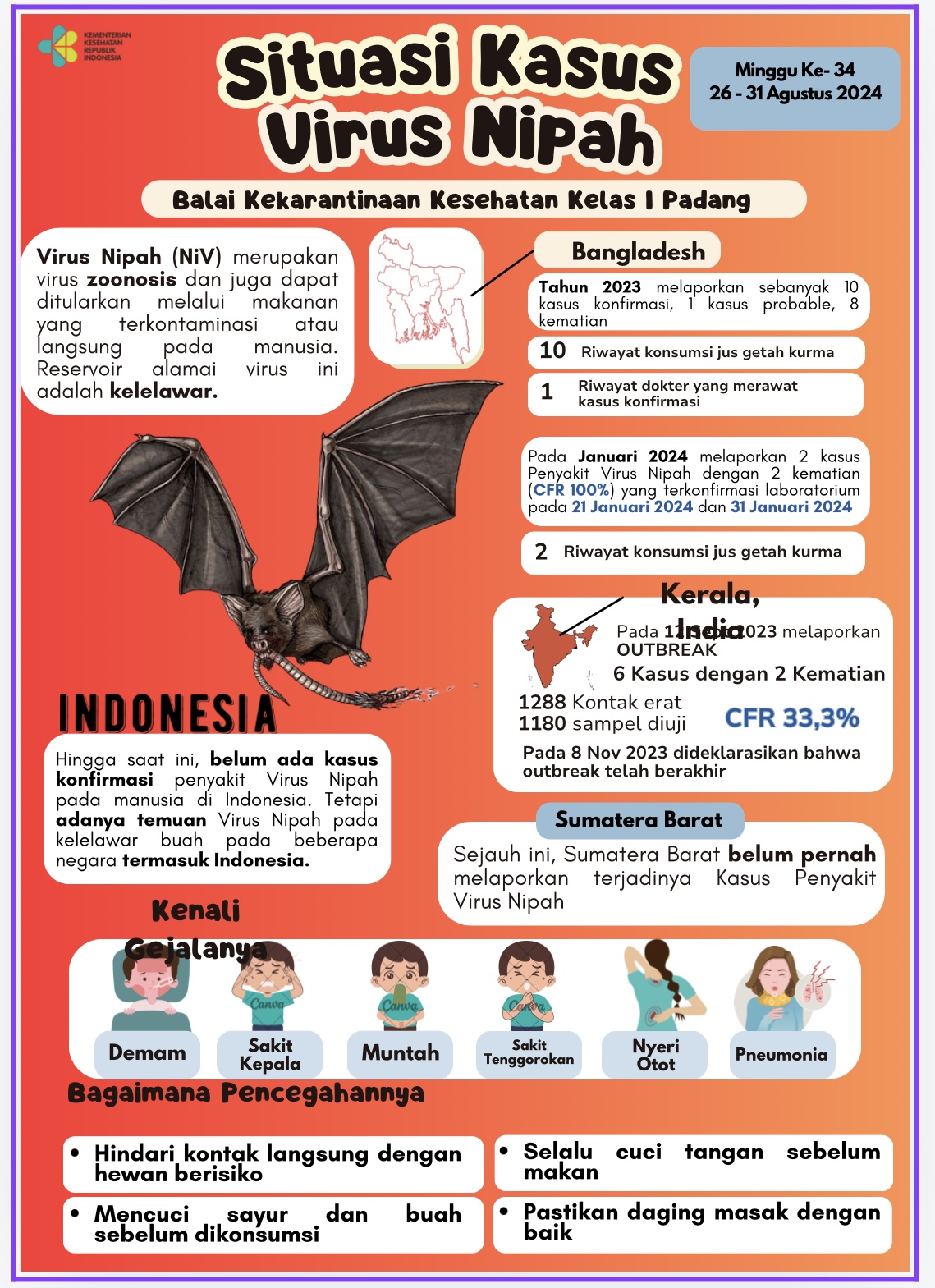 Update Situasi Kasus Virus Nipah Minggu Ke-34 Tahun 2024