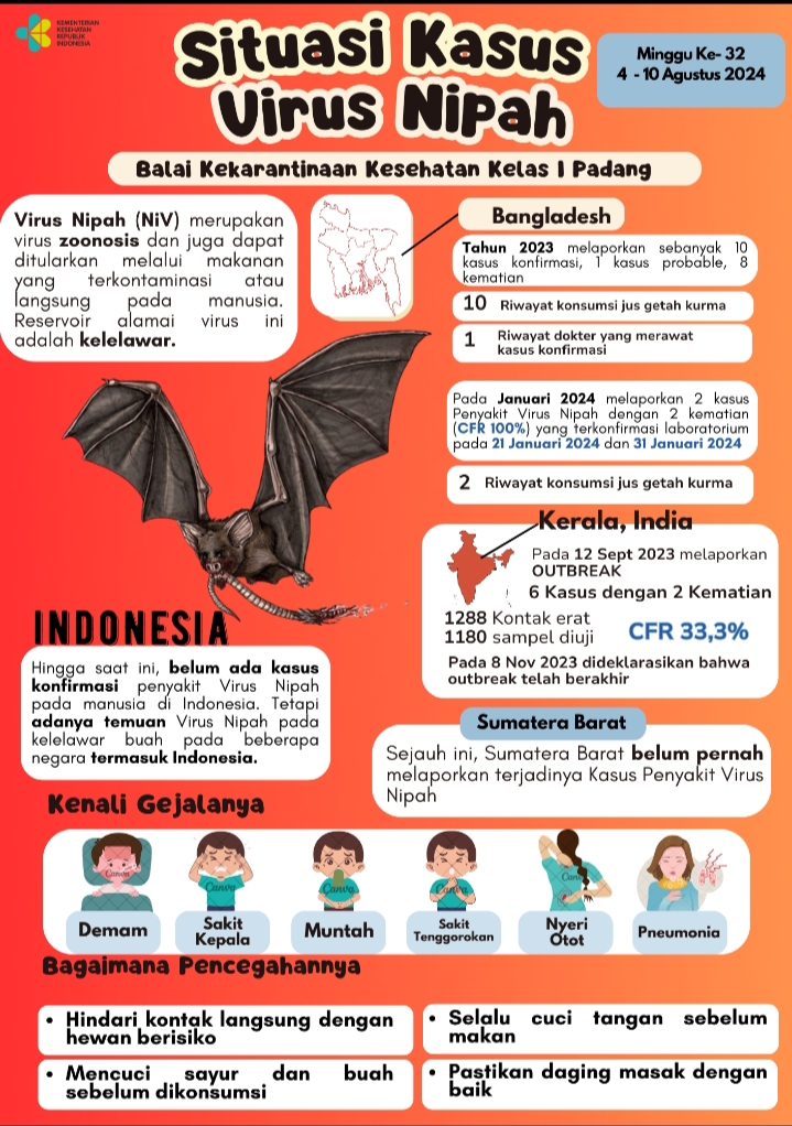 Update Situasi Kasus Virus Nipah Minggu Ke-32 Tahun 2024