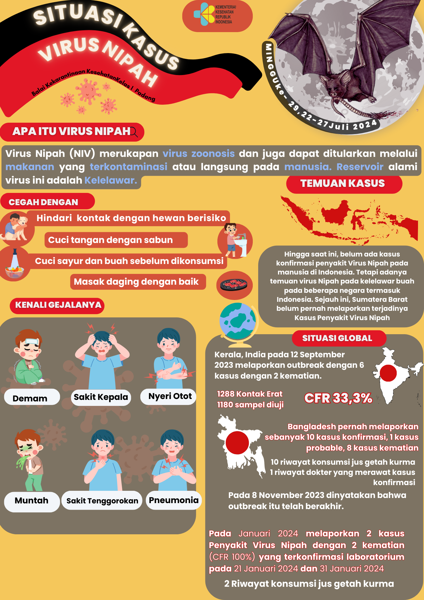 Update Situasi Kasus Virus Nipah Minggu Ke-29 Tahun 2024