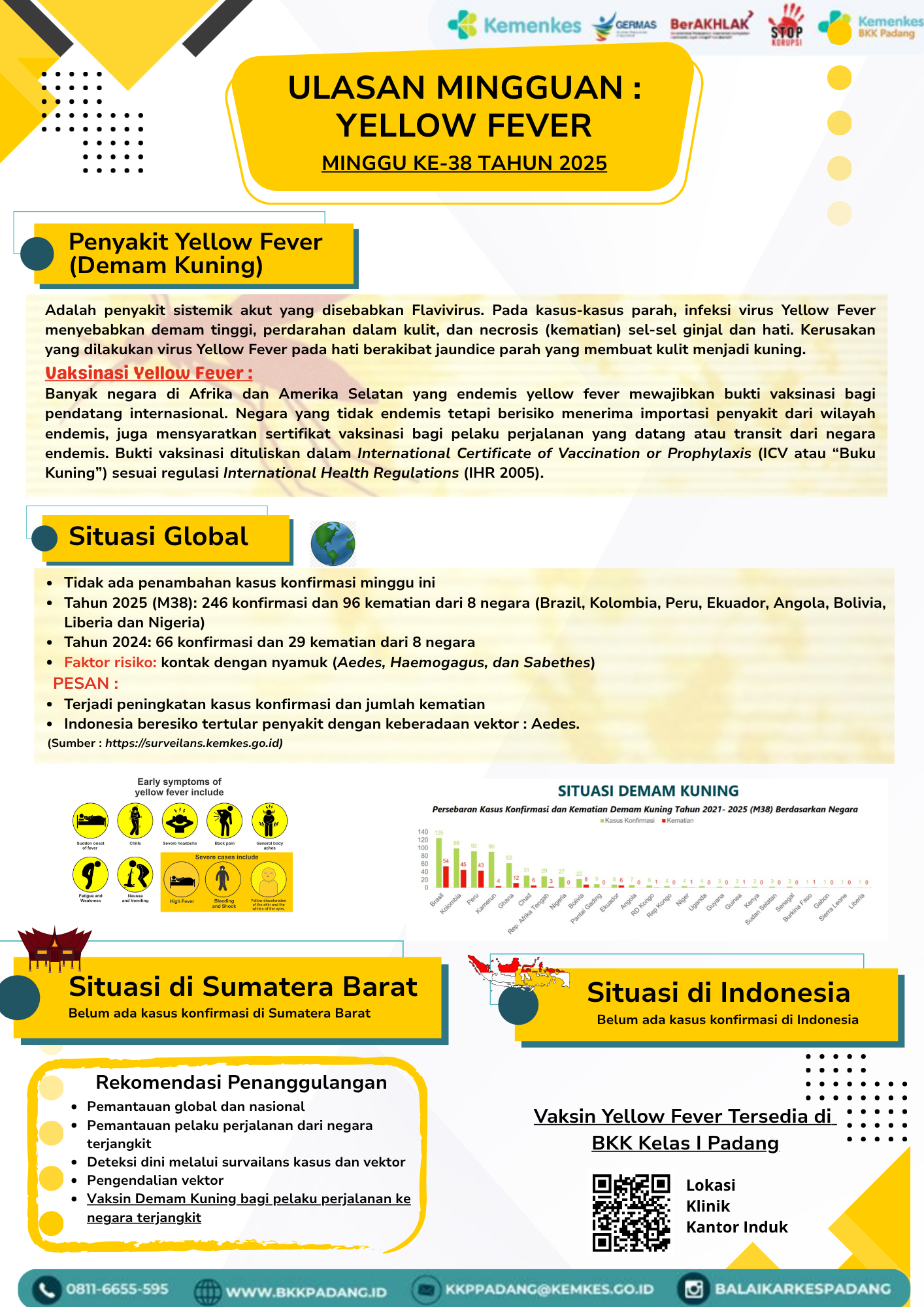 Update Penyakit Yellow Fever  Minggu 38 Tahun 2025