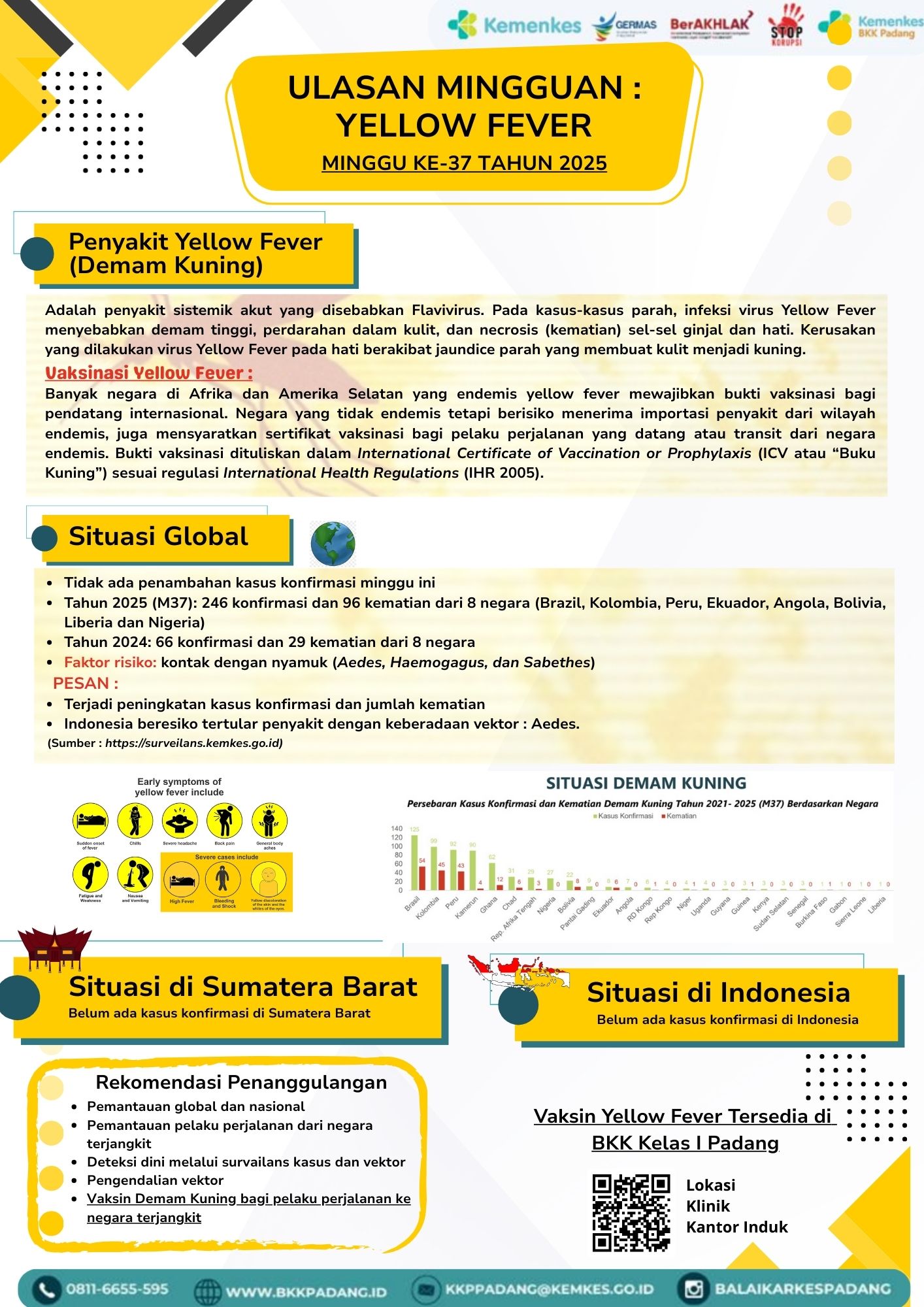 Update Penyakit Yellow Fever Minggu 37 Tahun 2025