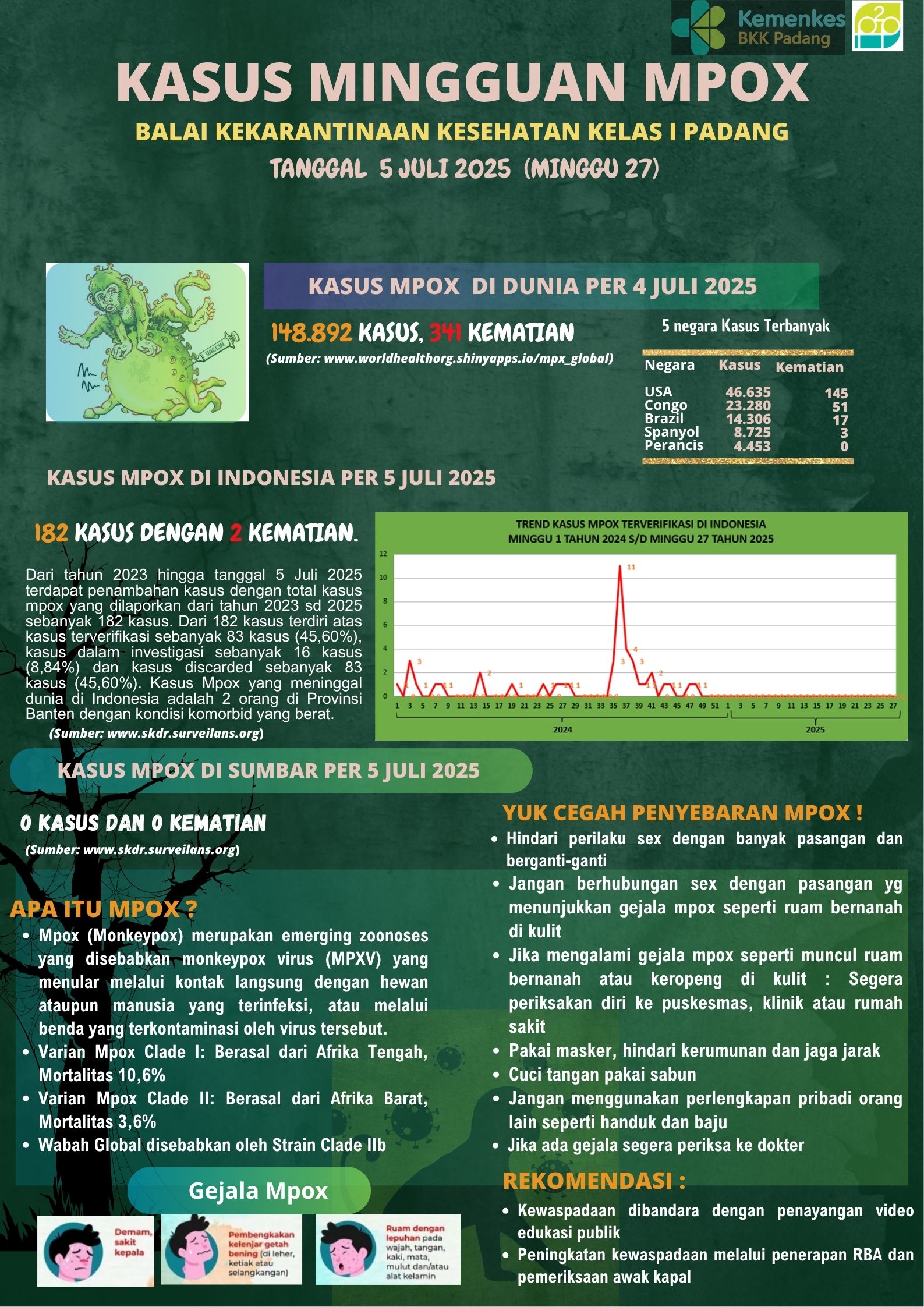 Update Penyakit Mpox  Minggu 27 Tahun 2025