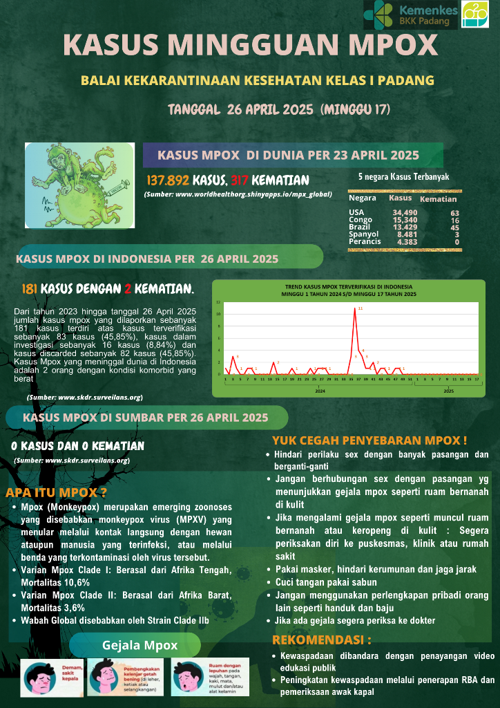 Update Penyakit Mpox Minggu Ke-17 Tahun 2025