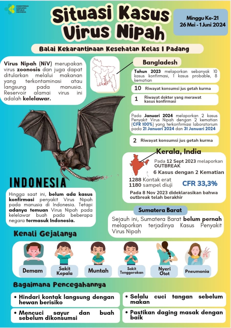 Update Situasi Kasus Virus Nipah Minggu Ke-21 Tahun 2024