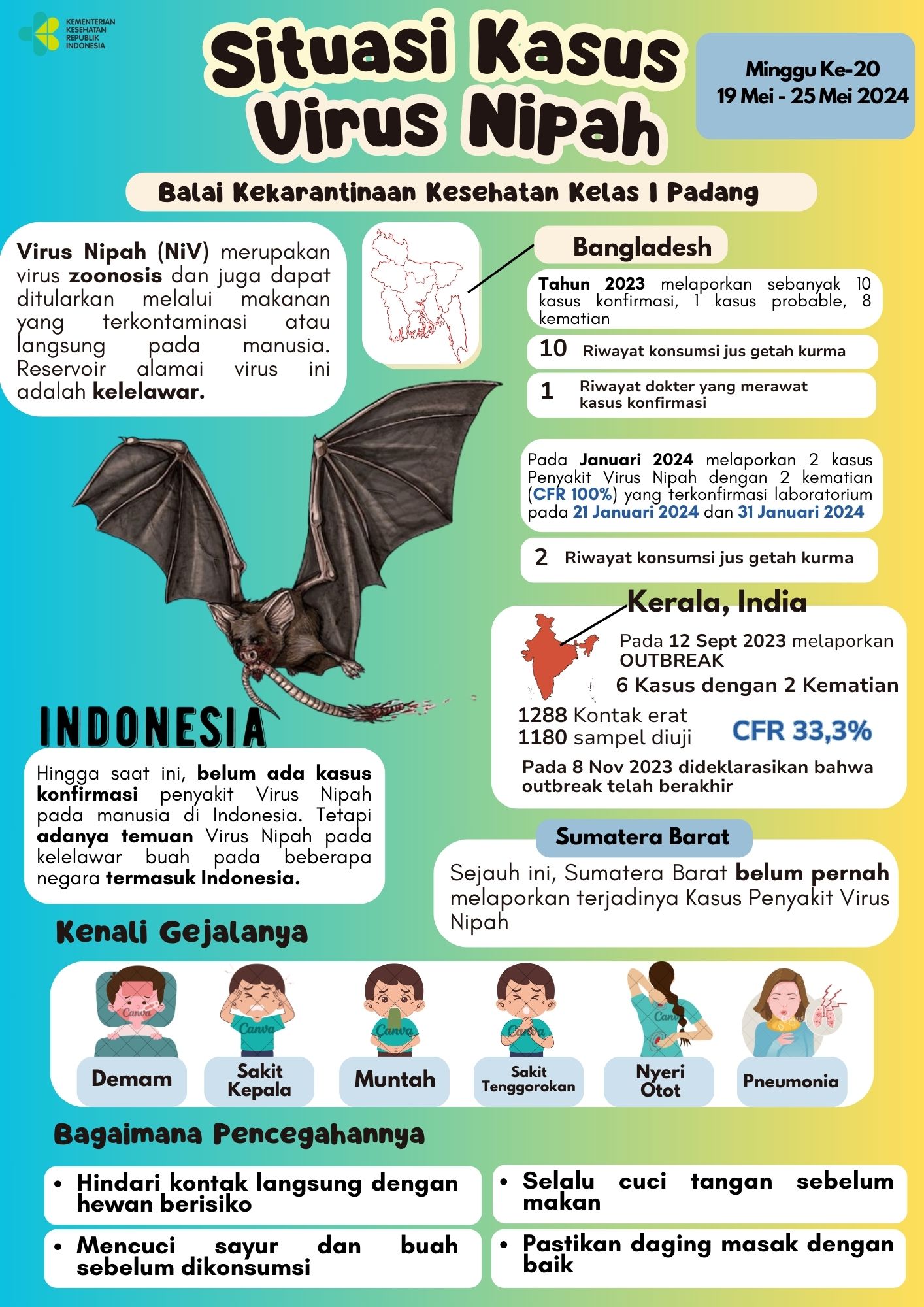 Update Situasi Kasus Virus Nipah Minggu Ke-20 Tahun 2024