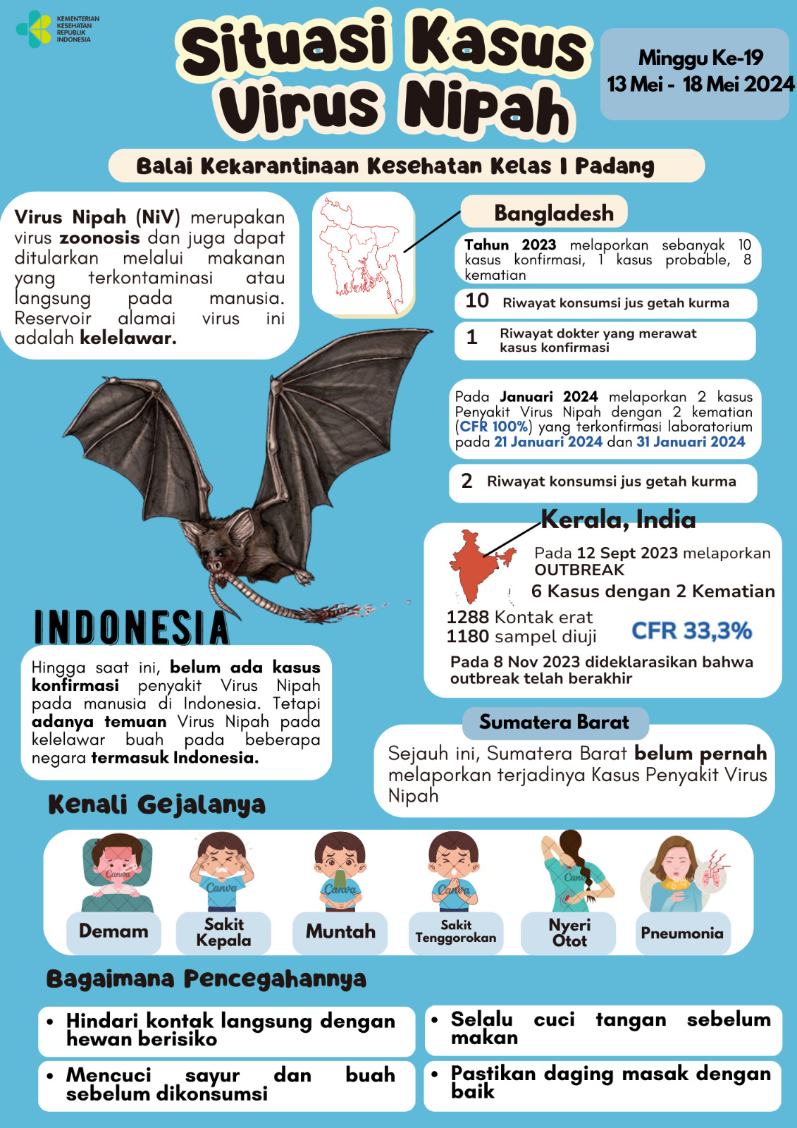 Update Situasi Kasus Virus Nipah Minggu Ke-19 Tahun 2024