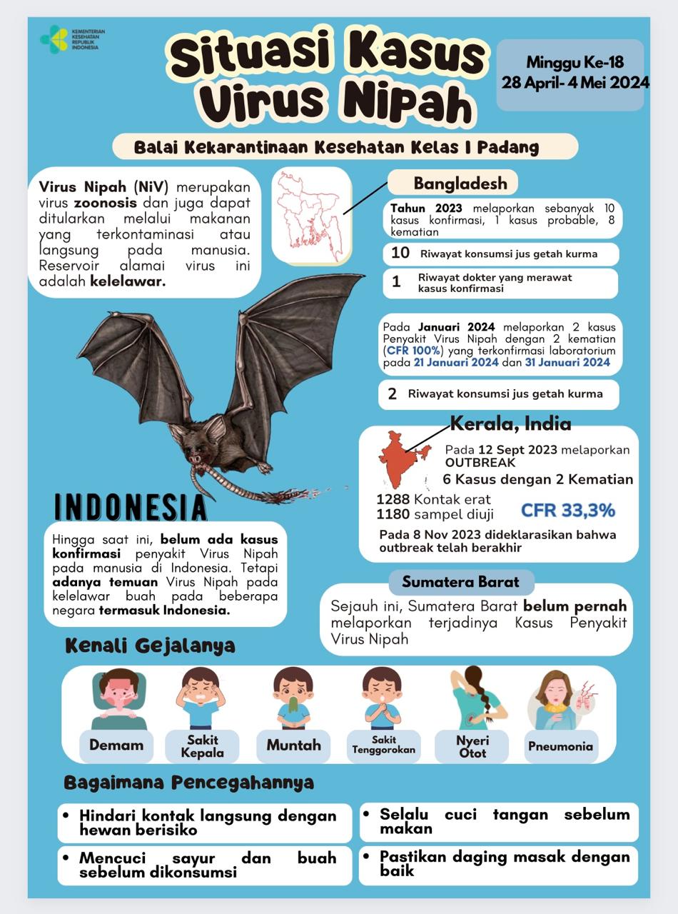 Update Situasi Kasus Virus Nipah Minggu Ke-18 Tahun 2024