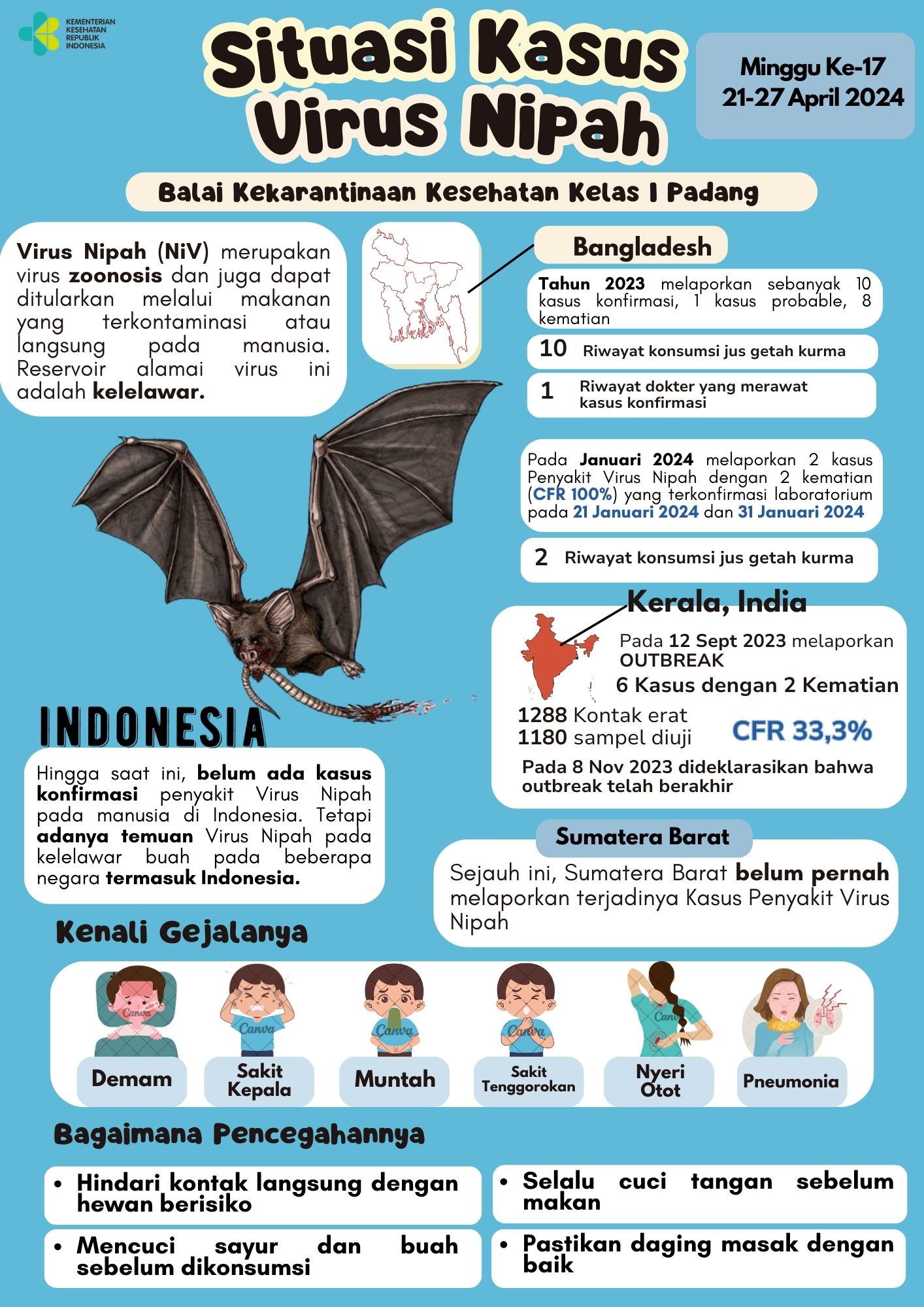 Update Situasi Kasus Virus Nipah Minggu Ke-17 Tahun 2024