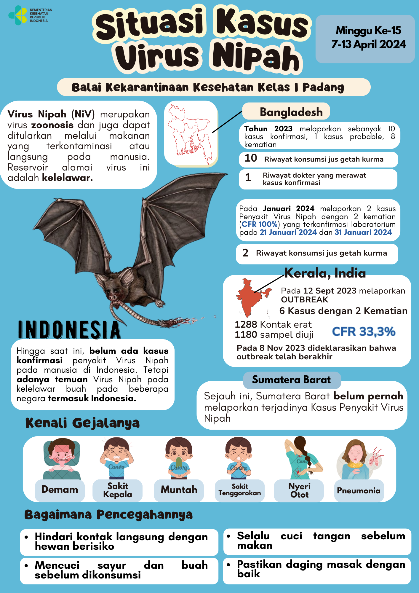 Update Situasi Kasus Virus Nipah Minggu Ke-15 Tahun 2024