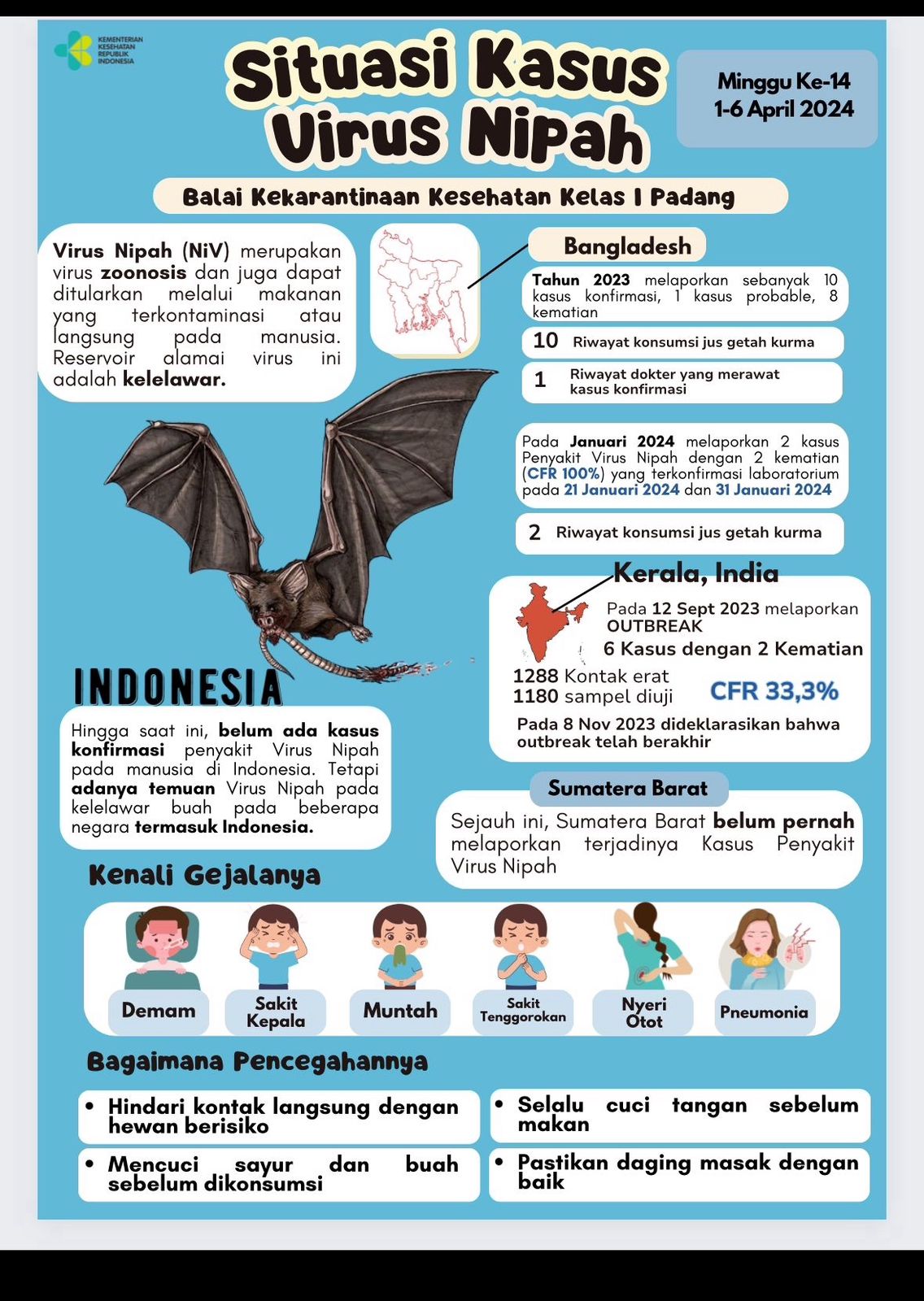 Update Situasi Kasus Virus Nipah Minggu Ke-14 Tahun 2024