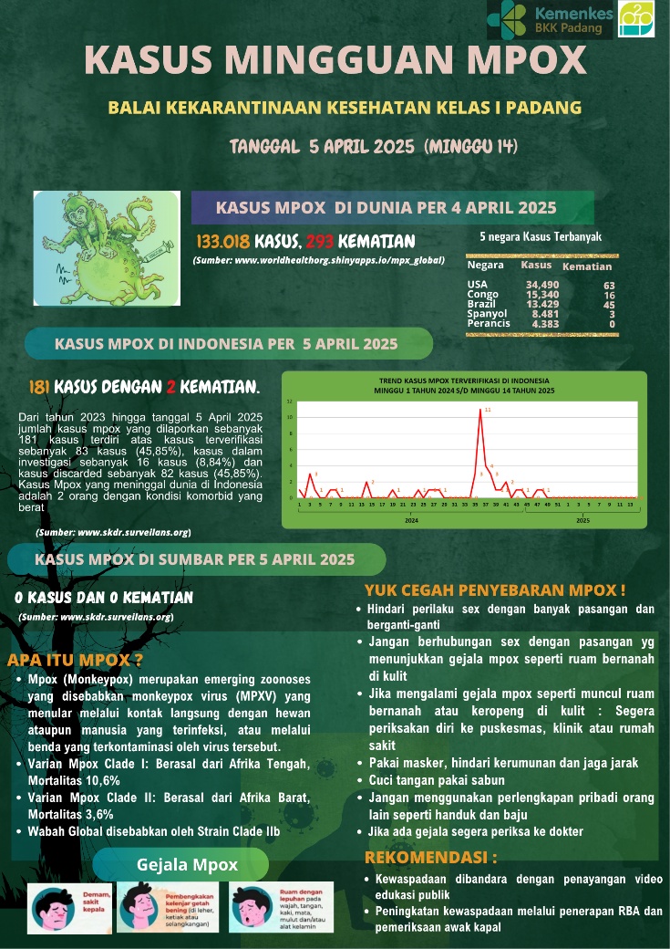 Update Penyakit Mpox Minggu Ke-14 Tahun 2025
