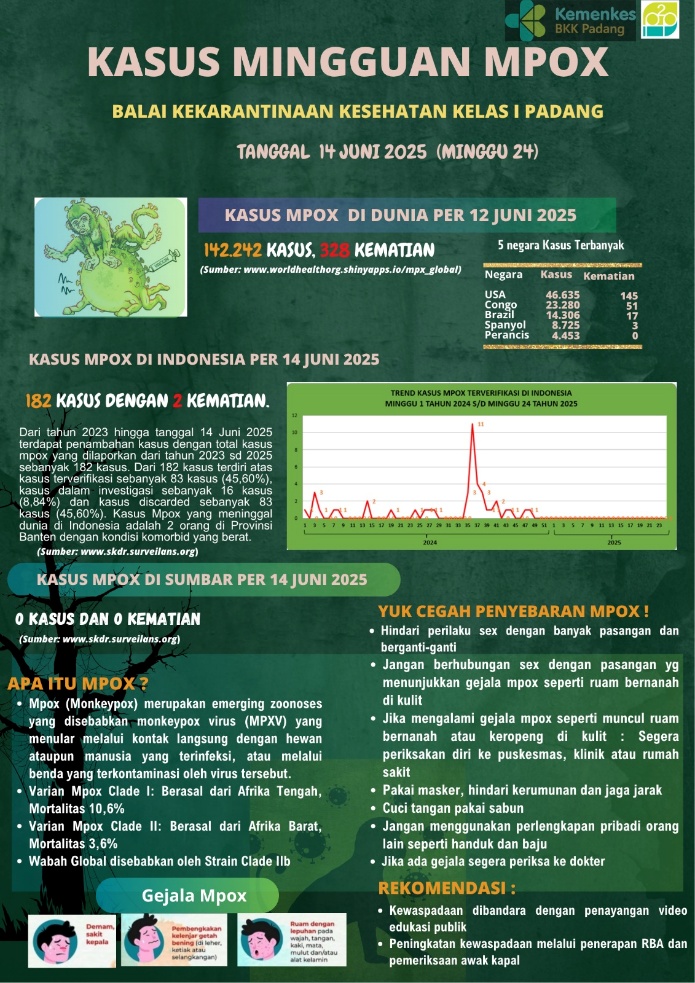 Update Penyakit Mpox Minggu Ke-24 Tahun 2025