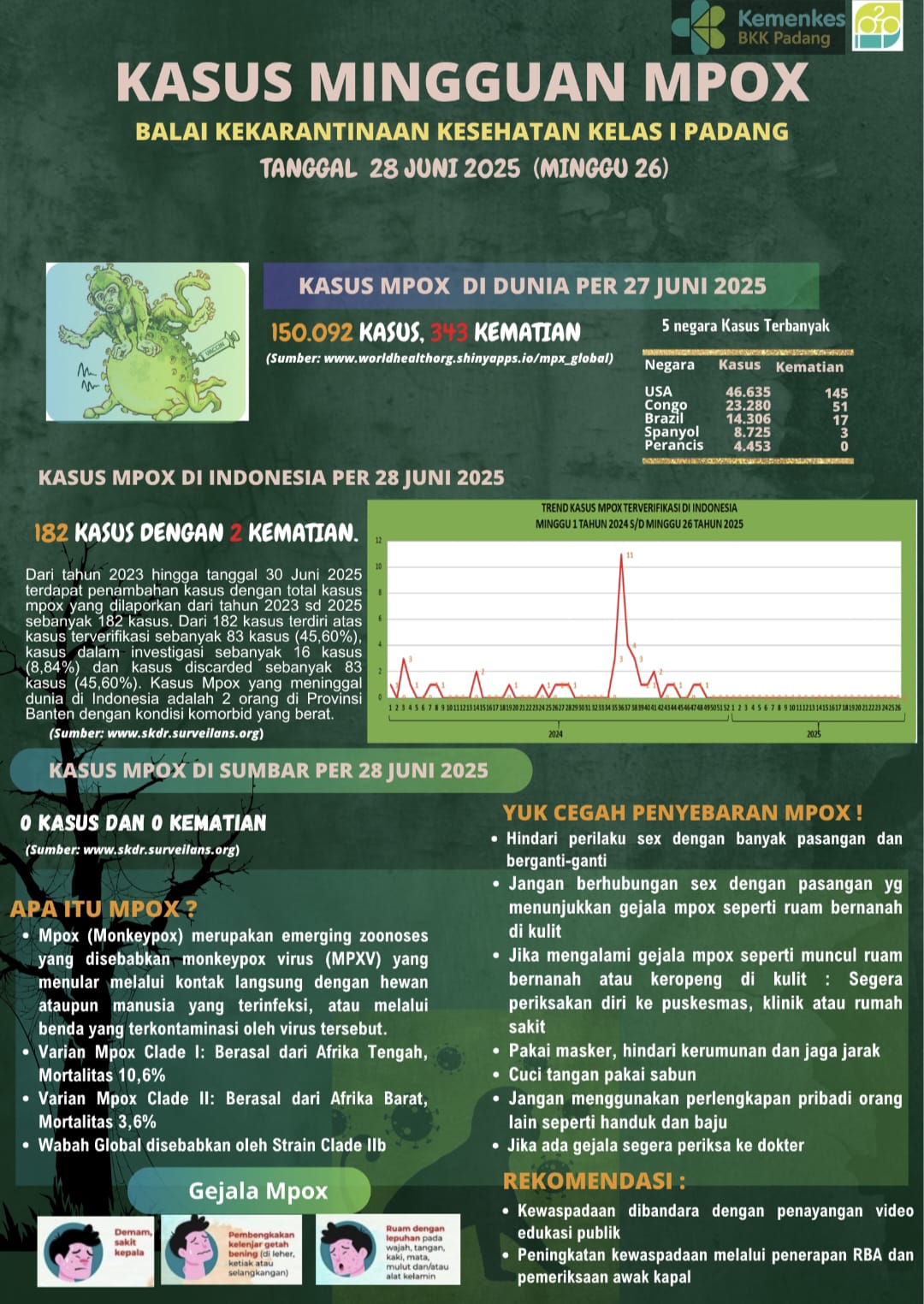 Update Penyakit Mpox Minggu Ke-26 Tahun 2025