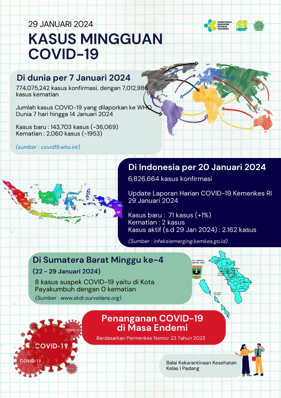 Update Kasus COVID-19 Minggu Ke-4 Tahun 2024