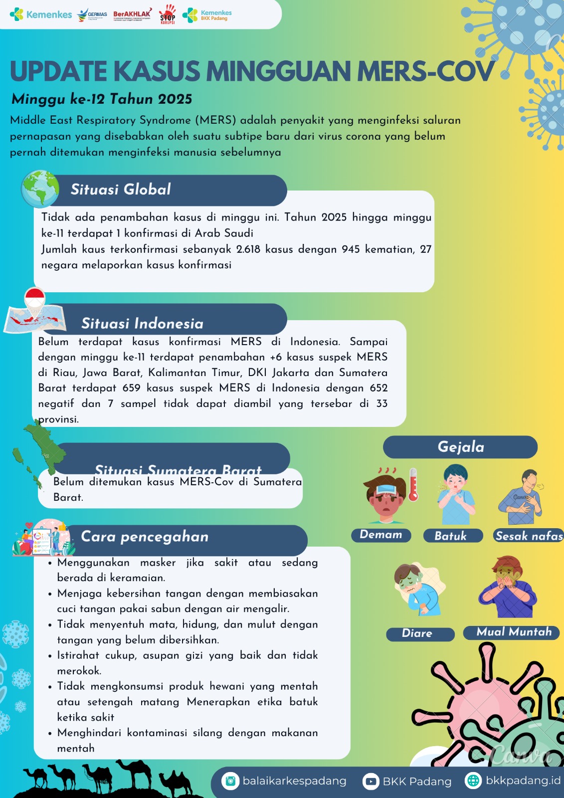 Response Penyakit MERS Minggu Ke-12 Tahun 2025