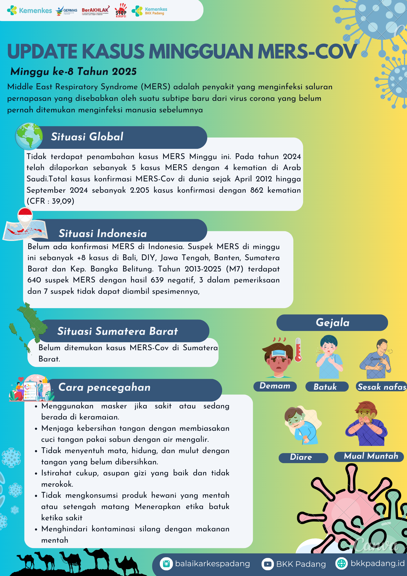 Response Penyakit MERS Minggu Ke-8 Tahun 2025