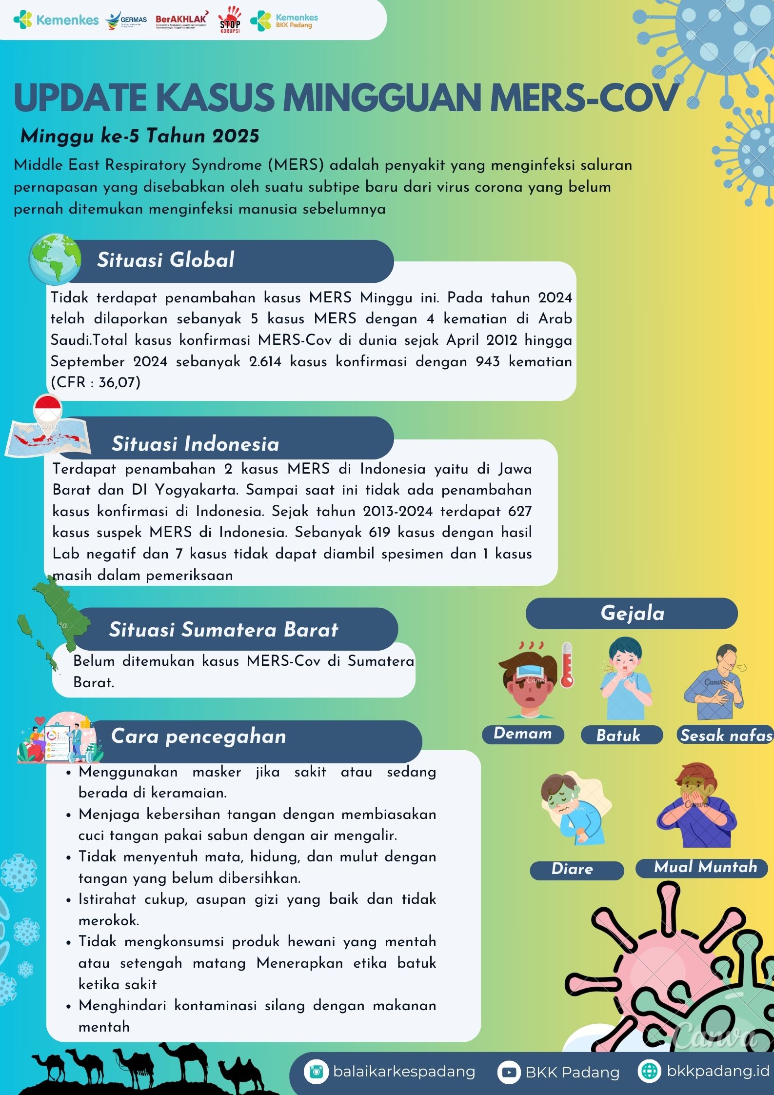 Response Penyakit MERS Minggu Ke-5 Tahun 2025