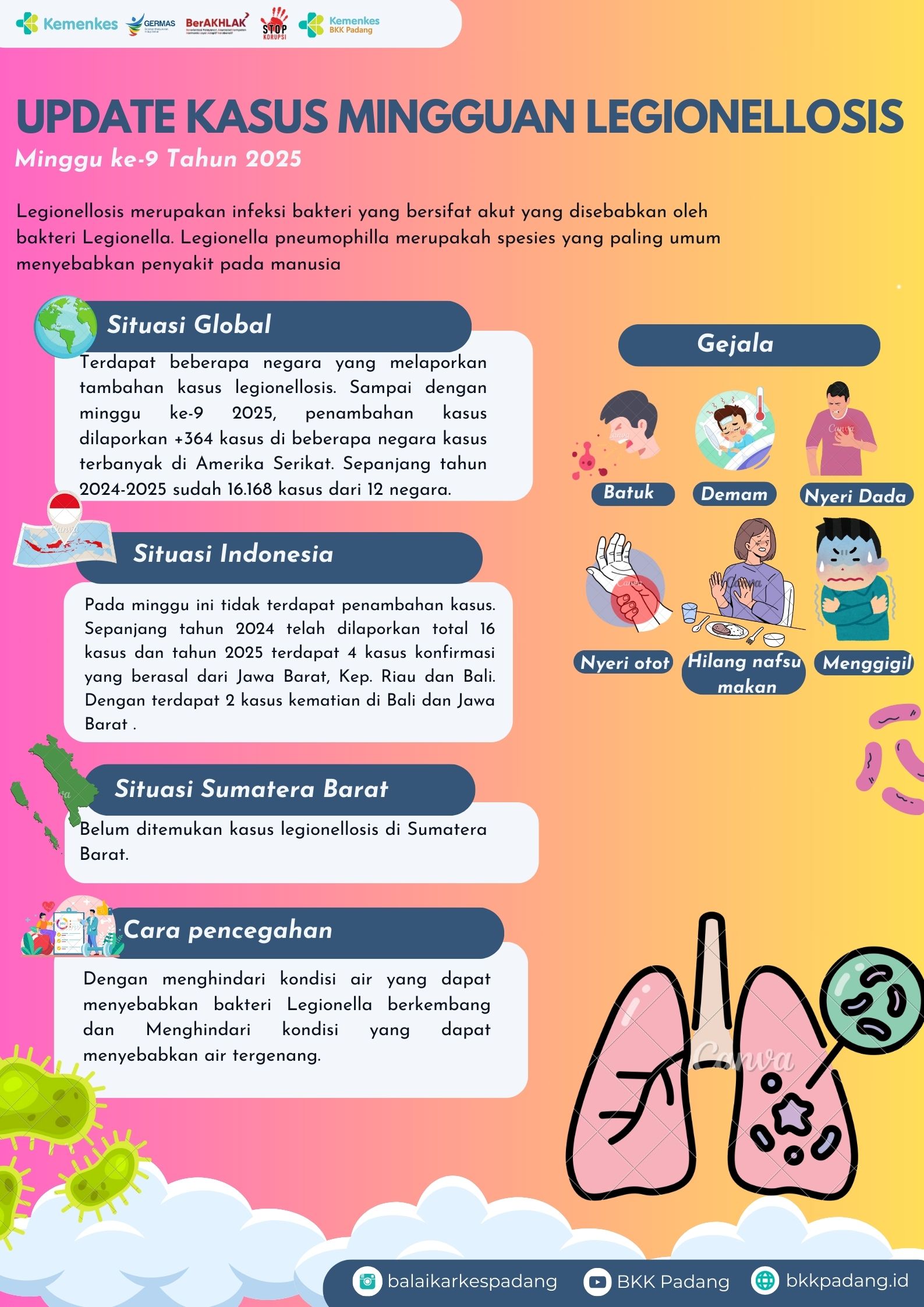 Response Penyakit LEGIONELLOSIS Minggu Ke-9 Tahun 2025