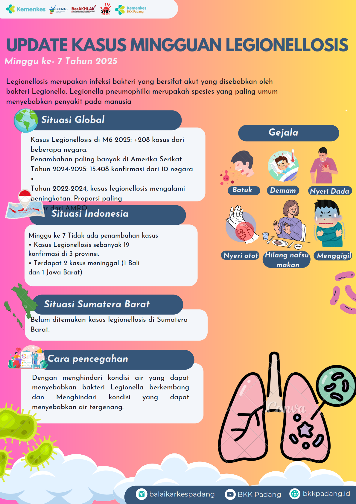 Response Penyakit LEGIONELLOSIS Minggu Ke-7 Tahun 2025