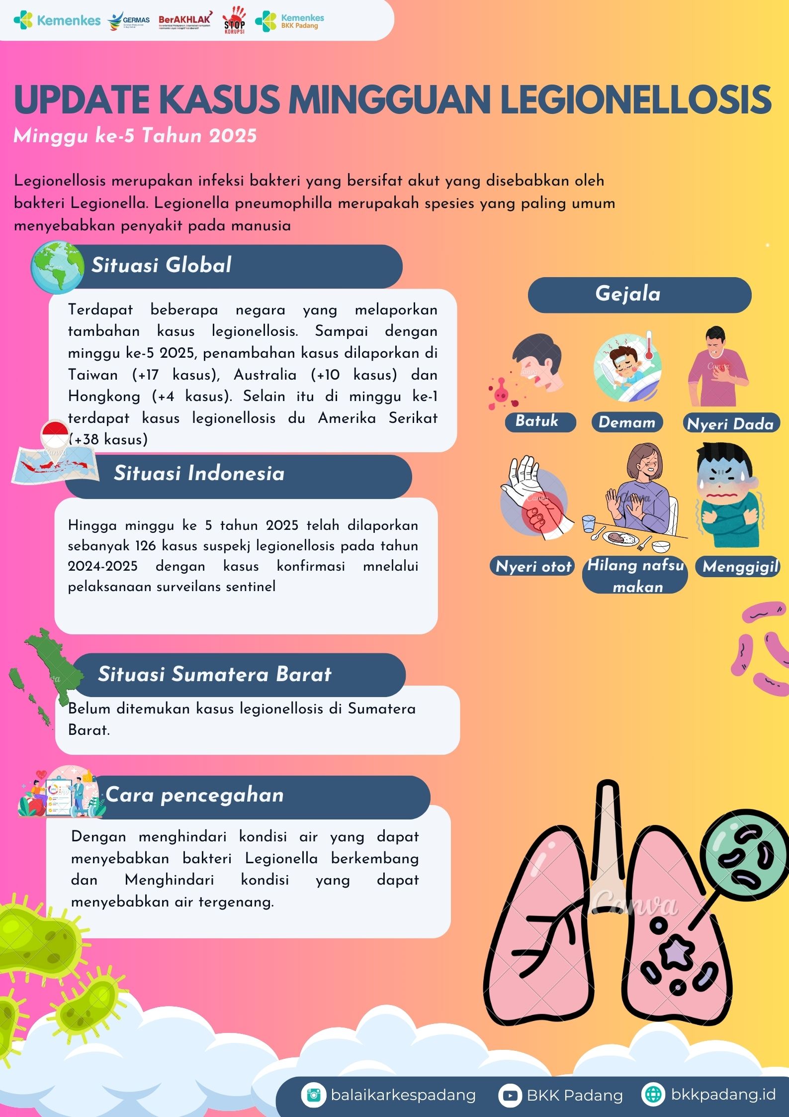 Response Penyakit LEGIONELLOSIS Minggu Ke-5 Tahun 2025
