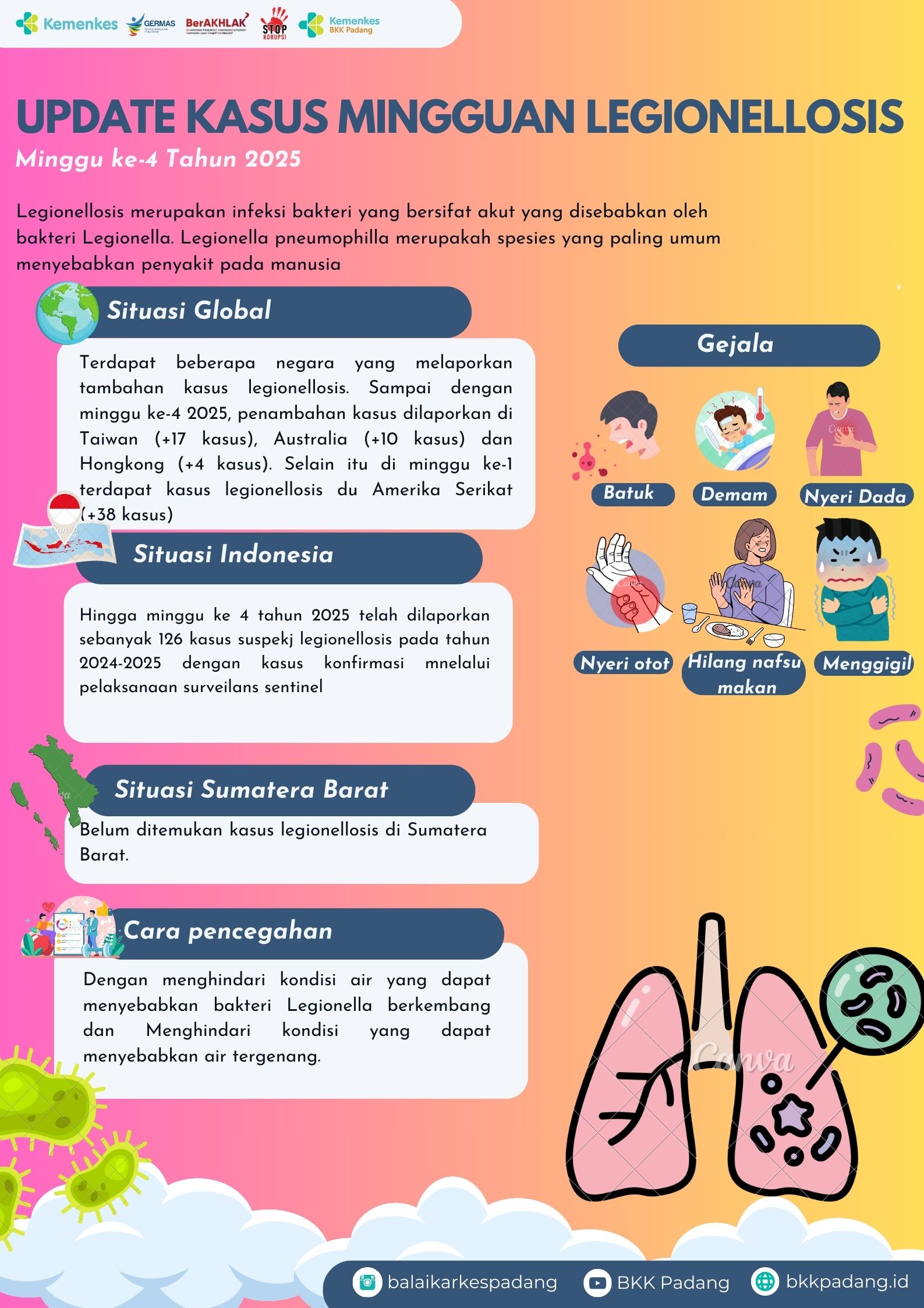 Response Penyakit LEGIONELLOSIS Minggu Ke-4 Tahun 2025