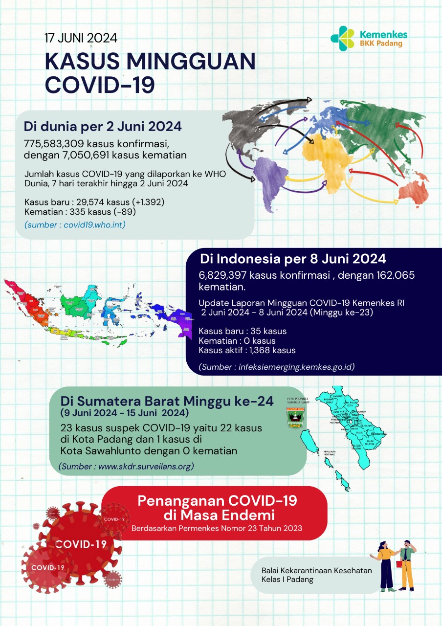 Update Kasus COVID-19 Minggu Ke-24 Tahun 2024