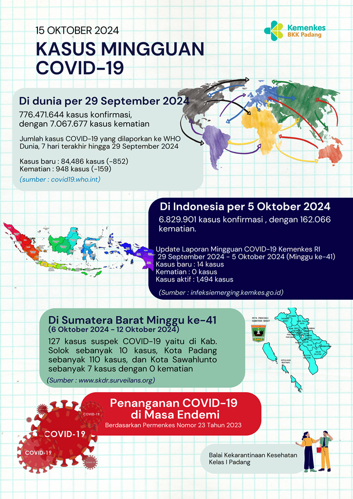 Update Kasus COVID-19 Minggu Ke-41 Tahun 2024