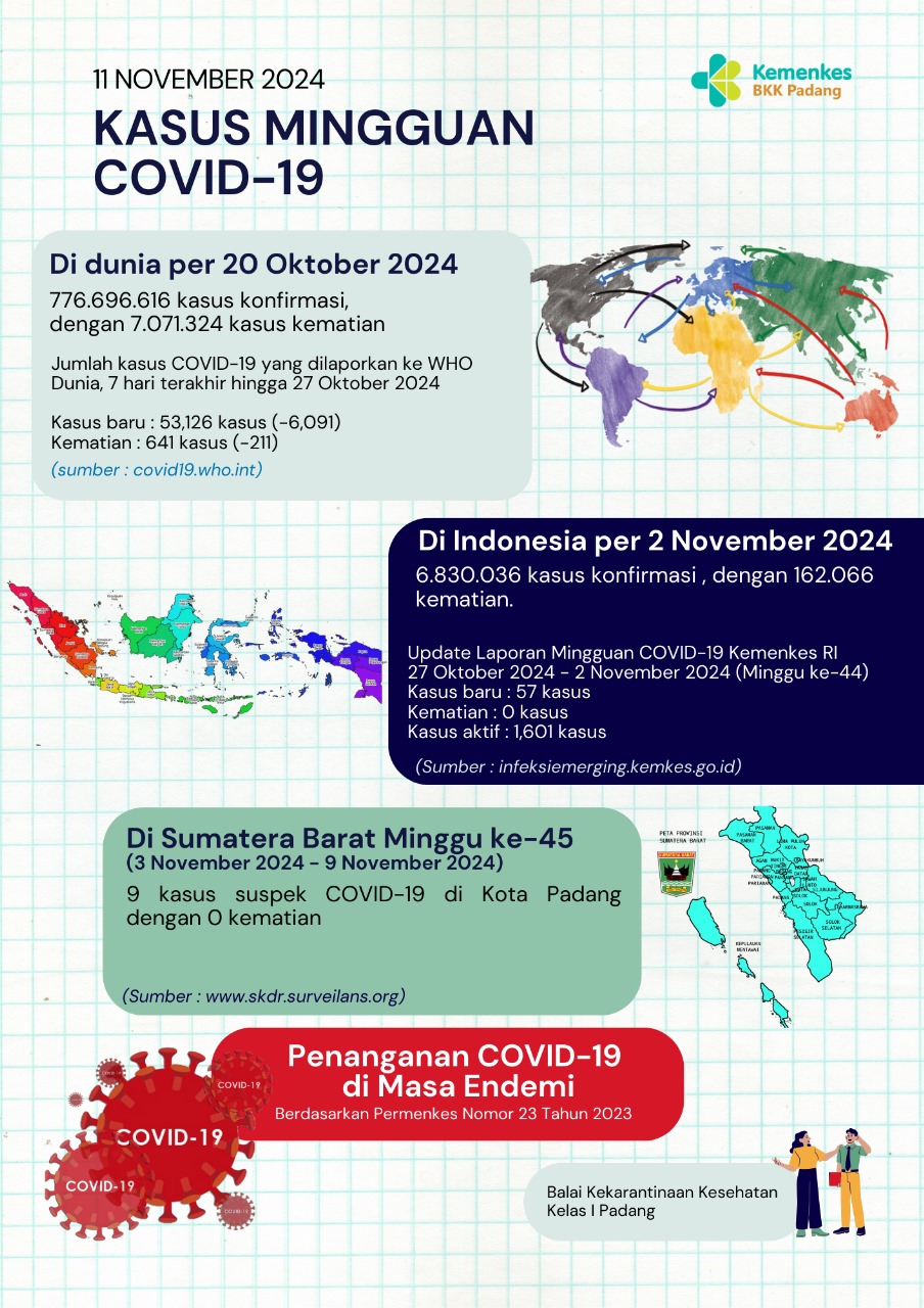 Update Kasus COVID-19 Minggu Ke-45 Tahun 2024