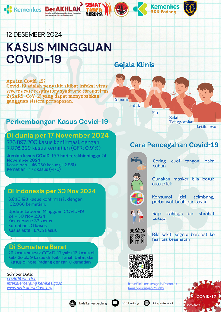 Update Kasus COVID-19 Minggu Ke-49 Tahun 2024