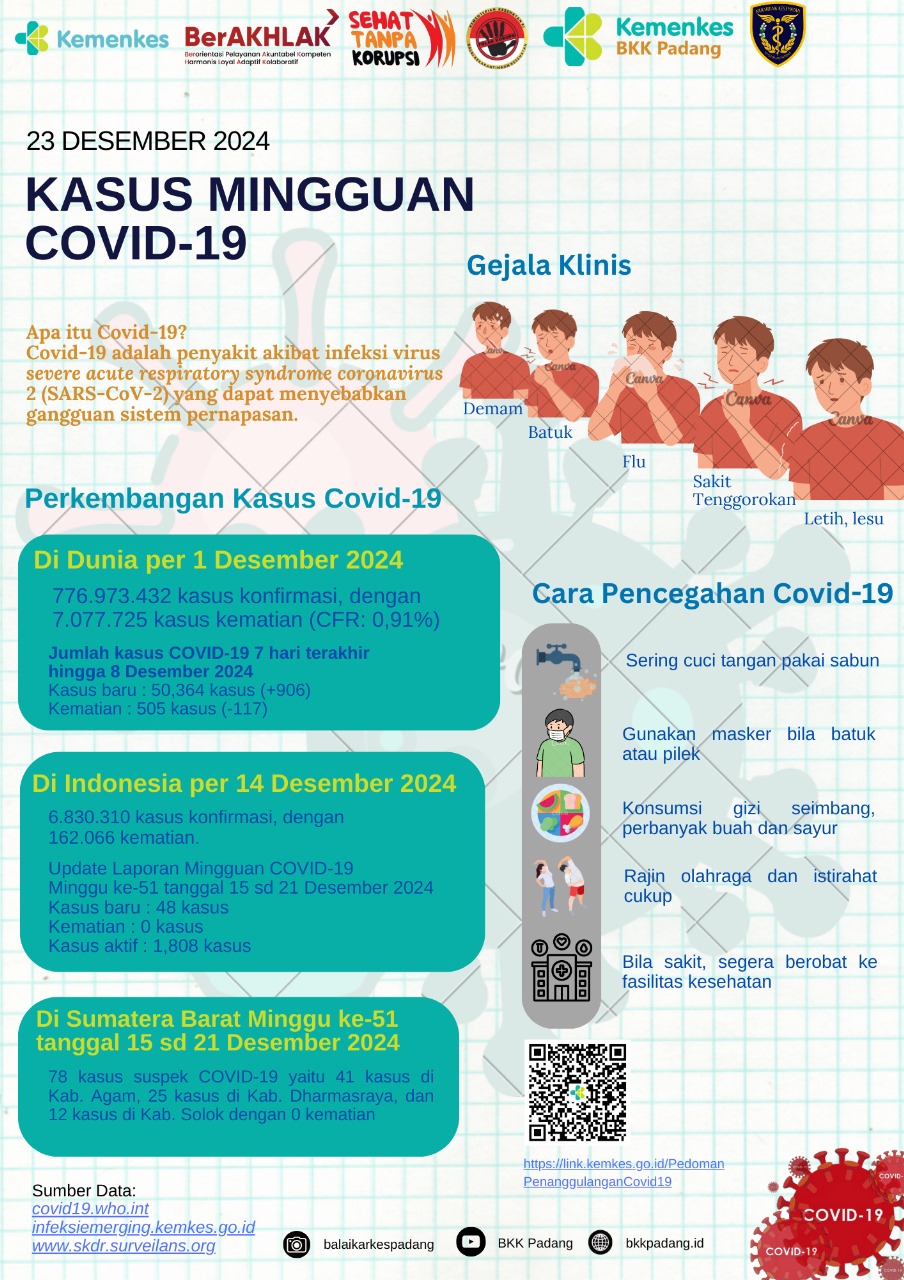 Update Kasus COVID-19 Minggu Ke-51 Tahun 2024