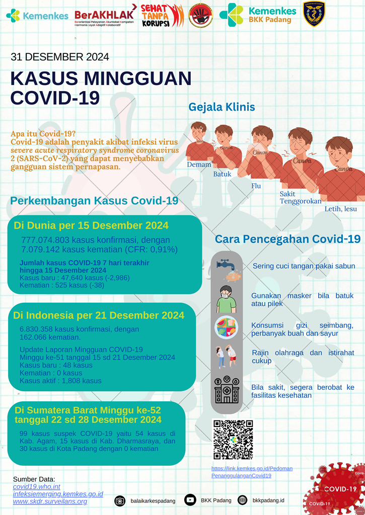 Update Kasus COVID-19 Minggu Ke-52 Tahun 2024