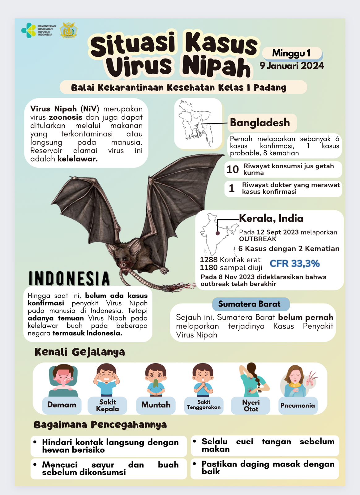 Update Situasi Kasus Virus Nipah Minggu Ke-1 Tahun 2024