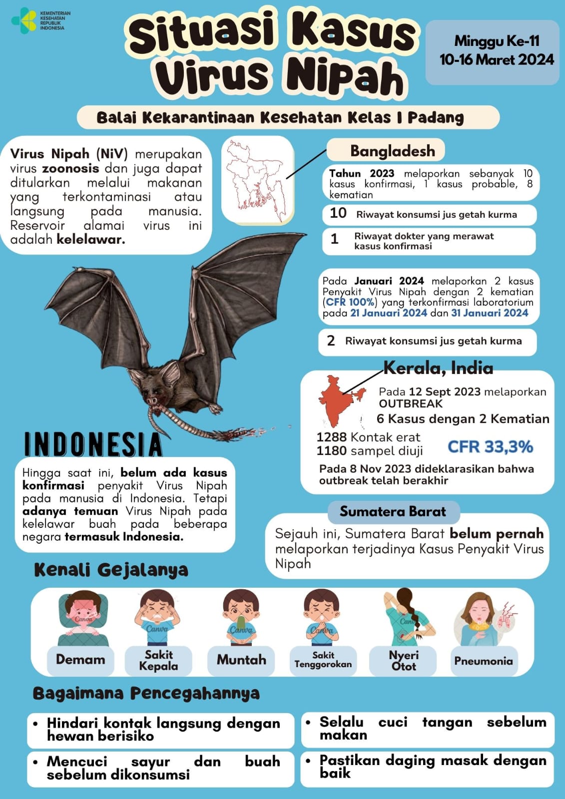 Update Situasi Kasus Virus Nipah Minggu Ke-11 Tahun 2024