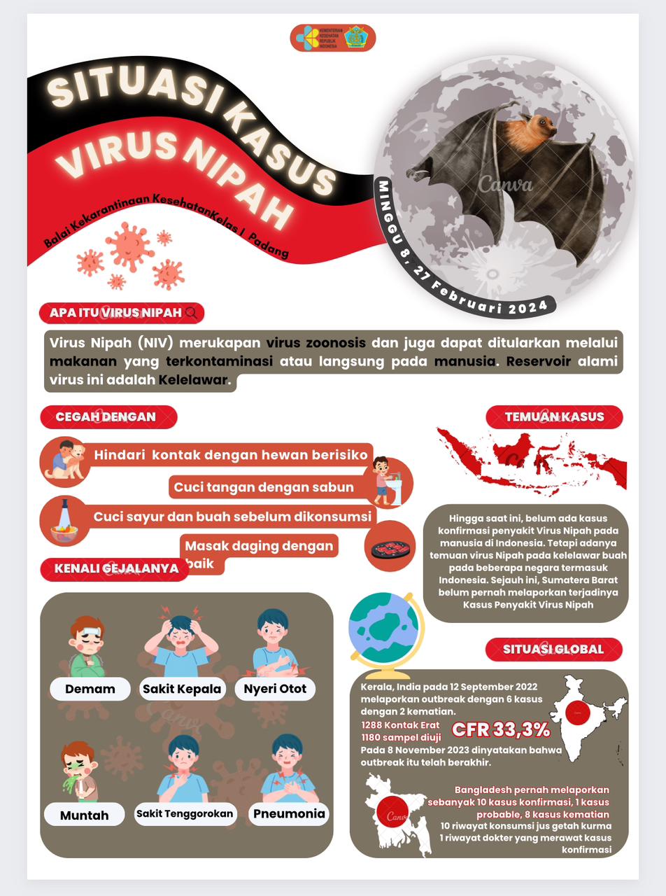 Update Situasi Kasus Virus Nipah Minggu Ke-8 Tahun 2024