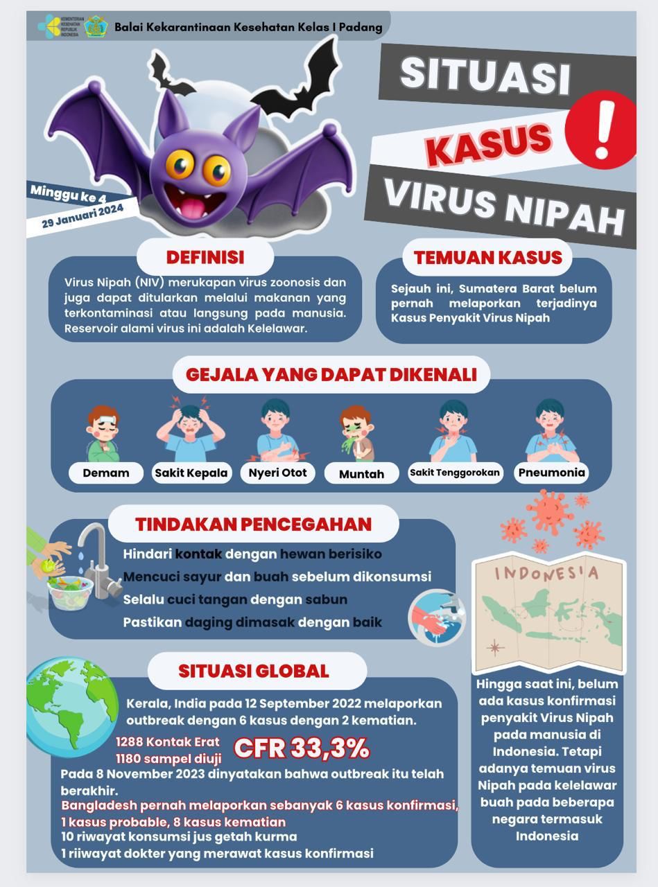 Update Situasi Kasus Virus Nipah Minggu Ke-4 Tahun 2024