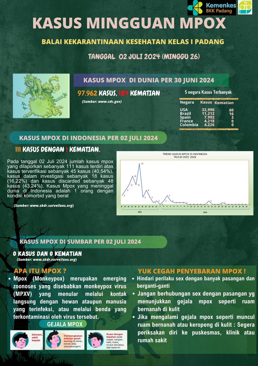 Update Kasus MPOX Minggu Ke-26 Tahun 2024