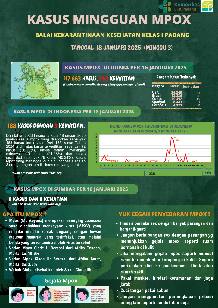 Update Penyakit Mpox Minggu Ke-3 Tahun 2025